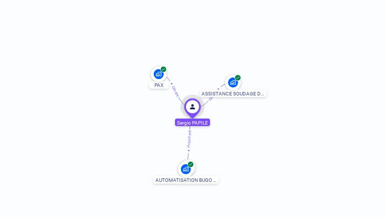 Cartographie gratuite de Sergio PAPILE