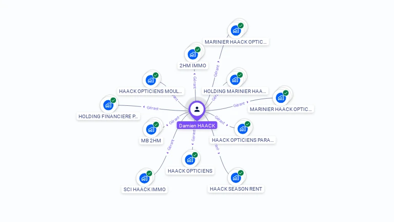 Cartographie gratuite de Damien HAACK
