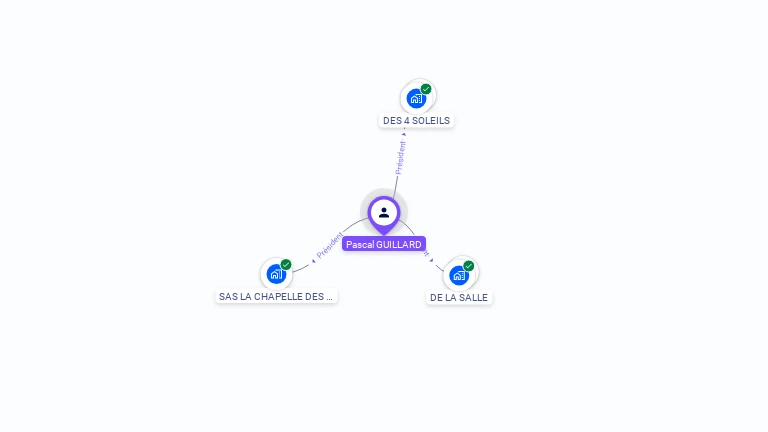 Cartographie gratuite de Pascal GUILLARD