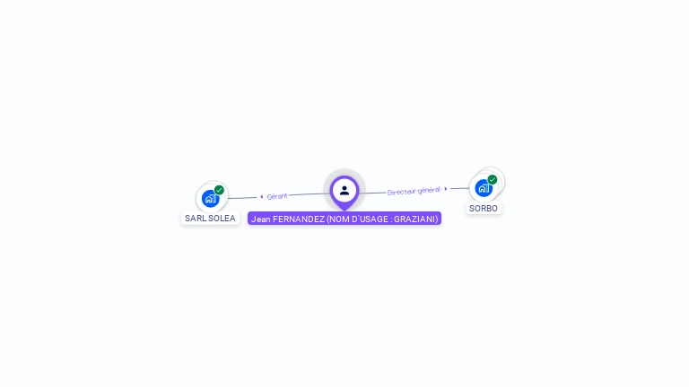 Cartographie gratuite de Jean FERNANDEZ NOM D'USAGE : GRAZIANI