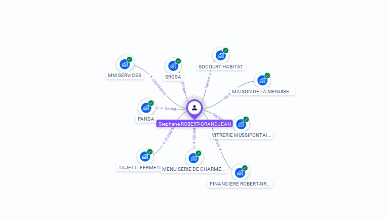 Cartographie gratuite de Stéphane ROBERT-GRANDJEAN