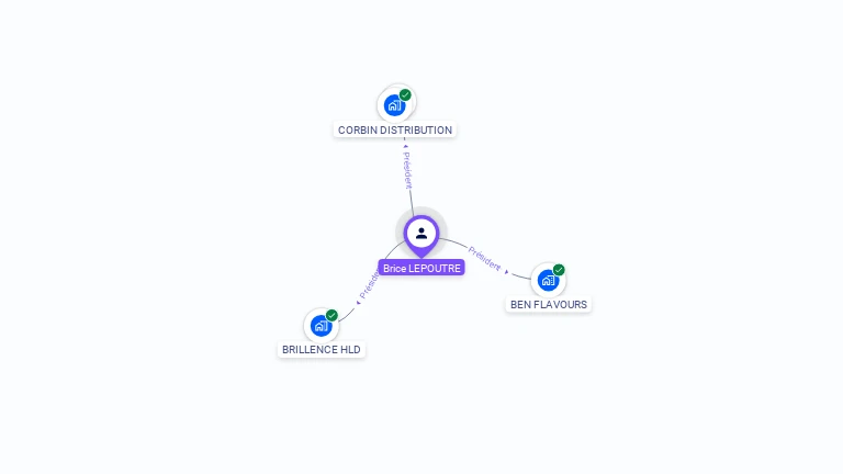 Cartographie gratuite de Brice LEPOUTRE