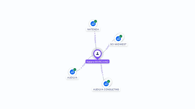 Cartographie gratuite de Natane MARCIANO