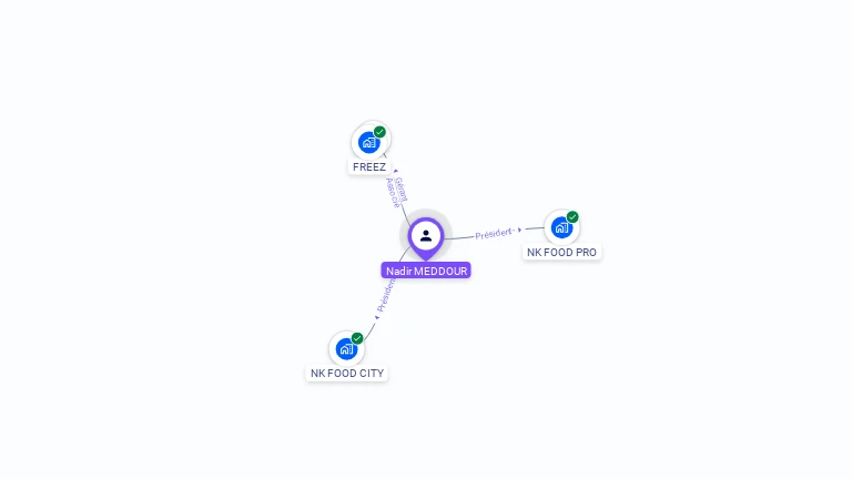 Cartographie gratuite de Nadir MEDDOUR