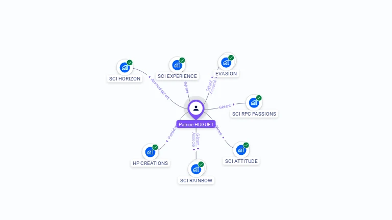 Cartographie gratuite de Patrice HUGUET
