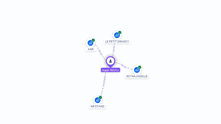 Cartographie gratuite de Najah REMILI