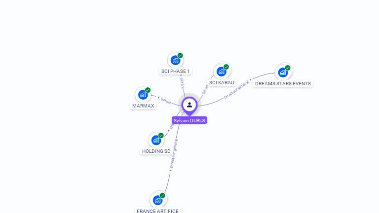 Cartographie gratuite de Sylvain DUBUS
