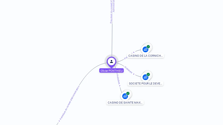 Cartographie gratuite d'Olivier PONTHIEU