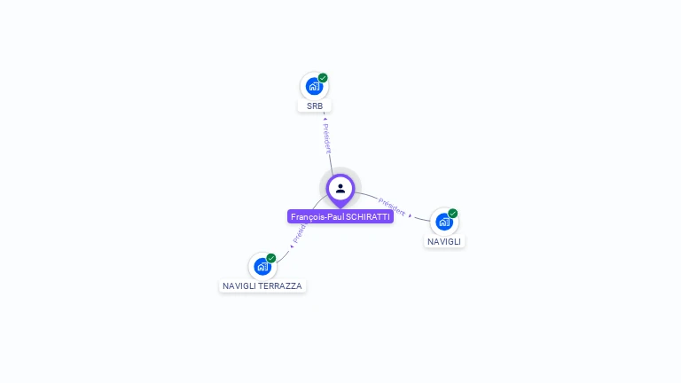 Cartographie gratuite de Fran�ois-Paul SCHIRATTI
