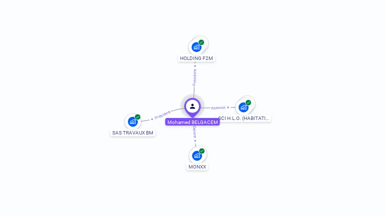 Cartographie gratuite de Mohamed BELGACEM