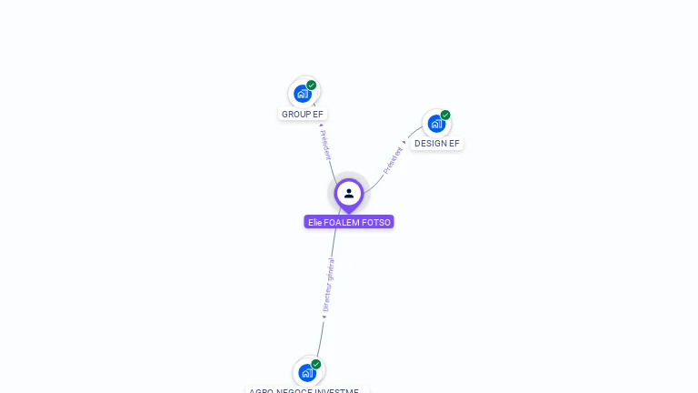 Cartographie gratuite d'Elie FOALEM FOTSO