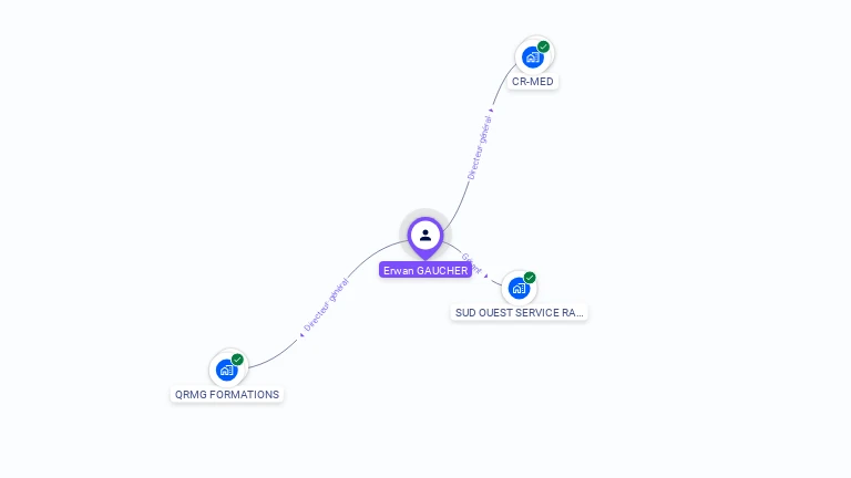 Cartographie gratuite d'Erwan GAUCHER