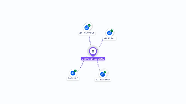 Cartographie gratuite de Jeames DRAGONNE