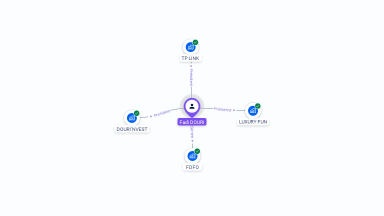 Cartographie gratuite de Fadi DOURI