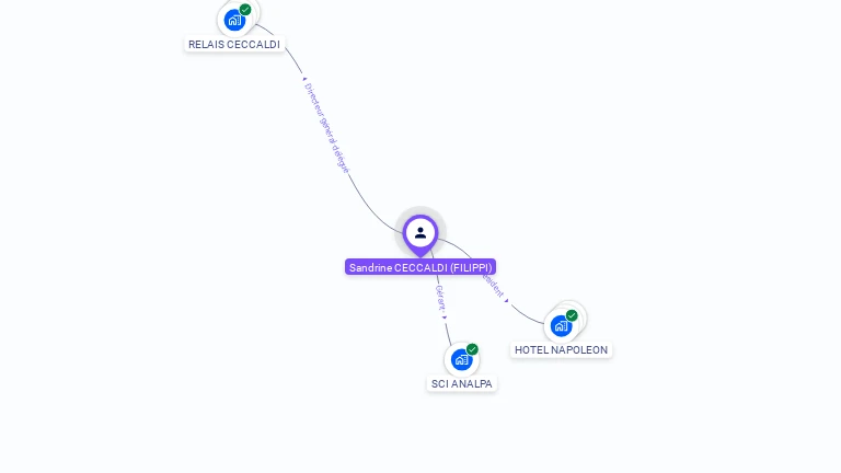 Cartographie gratuite de Sandrine CECCALDI