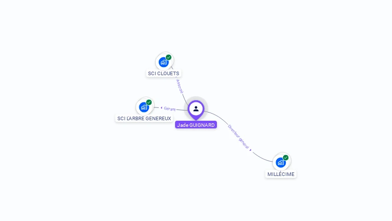 Cartographie gratuite de Jade GUIGNARD