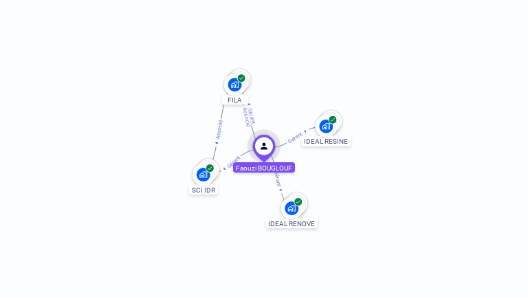 Cartographie gratuite de Faouzi BOUGLOUF