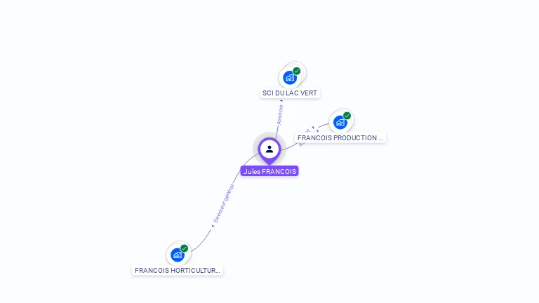 Cartographie gratuite de Jules FRANCOIS