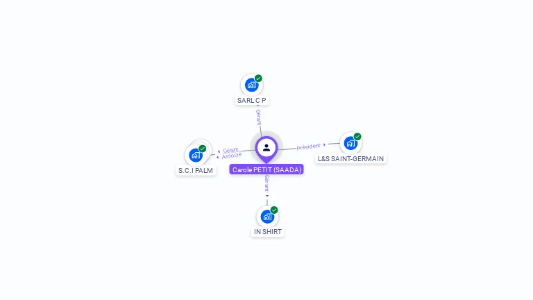 Cartographie gratuite de Carole PETIT