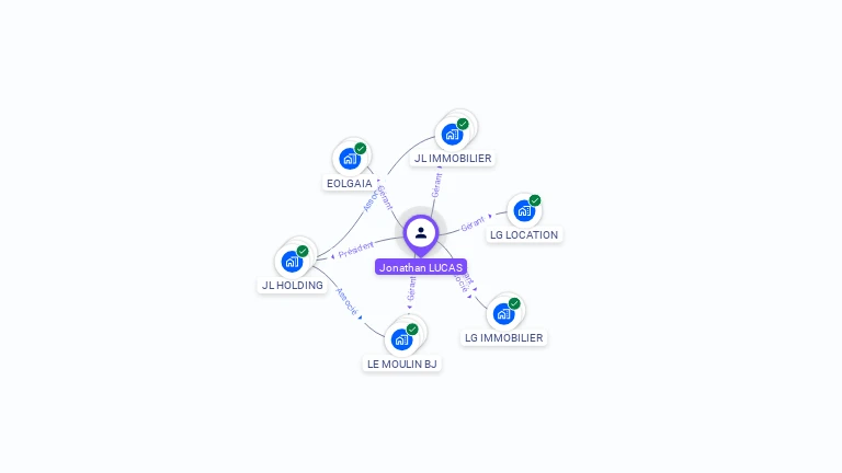 Cartographie gratuite de Jonathan LUCAS