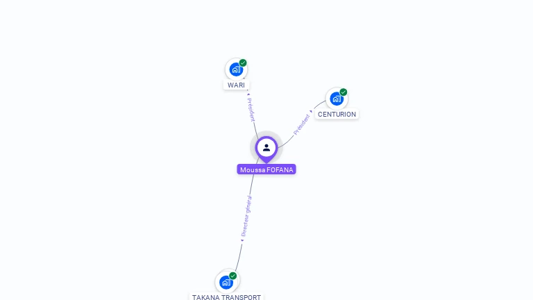Cartographie gratuite de Moussa FOFANA