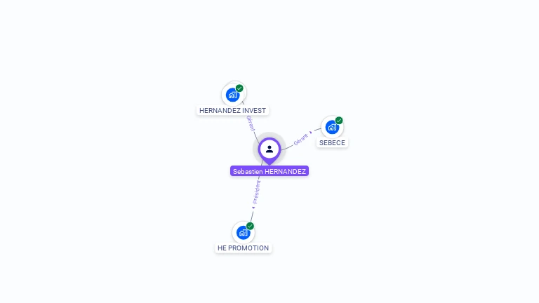 Cartographie gratuite de Sébastien HERNANDEZ