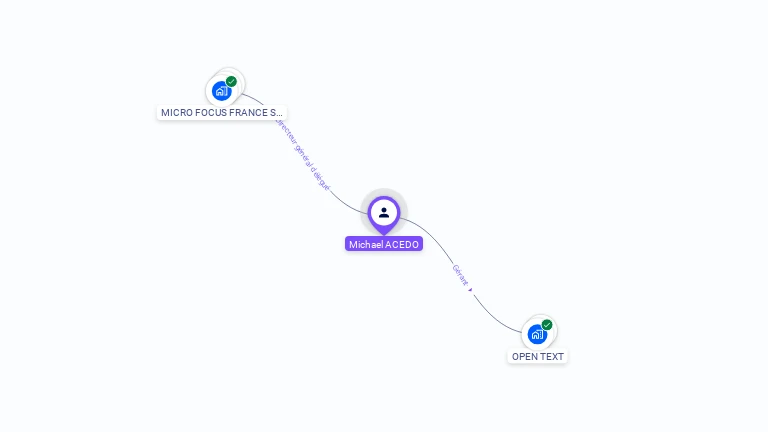 Cartographie gratuite de Michael ACEDO