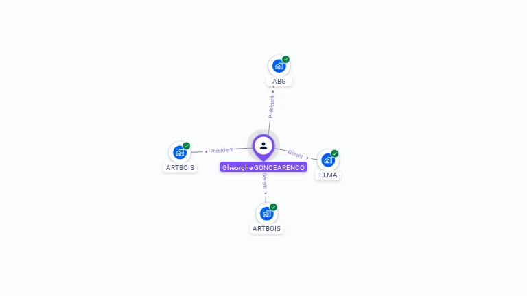 Cartographie gratuite de Gheorghe GONCEARENCO