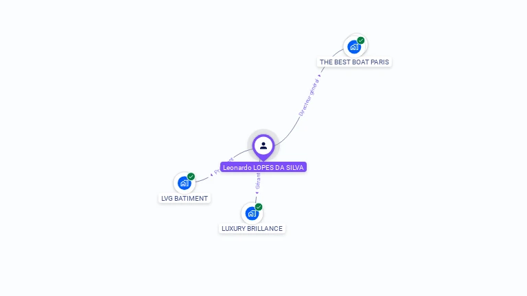 Cartographie gratuite de Leonardo LOPES DA SILVA
