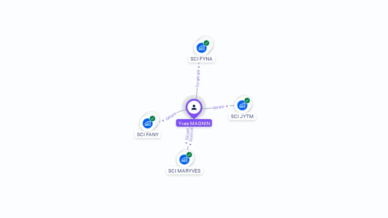 Cartographie gratuite d'Yves MAGNIN