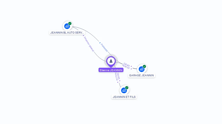 Cartographie gratuite d'Etienne JEANNIN