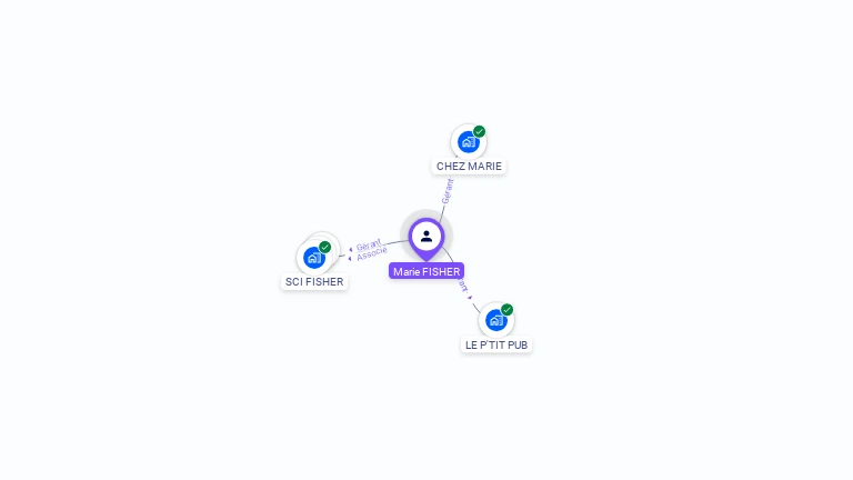 Cartographie gratuite de Marie FISHER