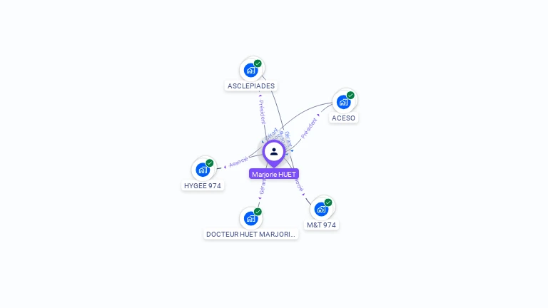 Cartographie gratuite de Marjorie HUET