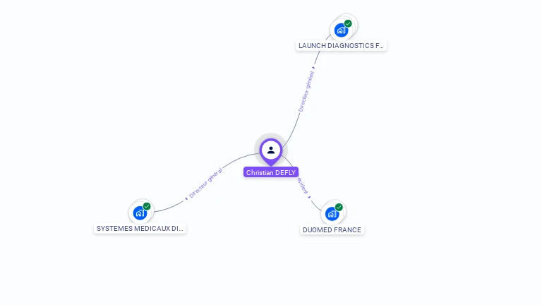 Cartographie gratuite de Christian DEFLY