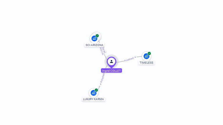 Cartographie gratuite d'Ingrid COLLET