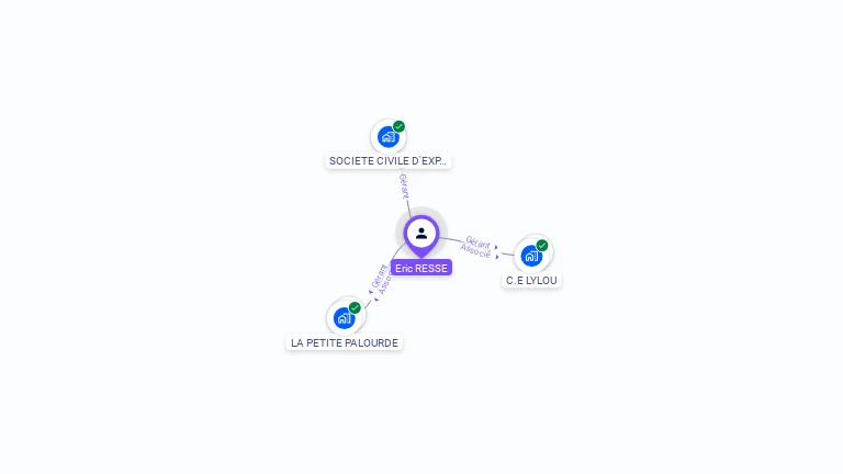 Cartographie gratuite d'Eric RESSE