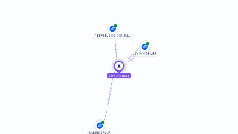 Cartographie gratuite d'Yann ABERGEL