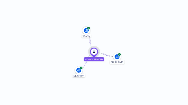 Cartographie gratuite de Vincent ARNOUX