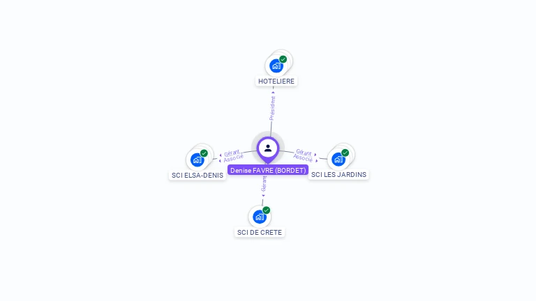 Cartographie gratuite de Denise FAVRE