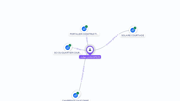 Cartographie gratuite de Julien LANASPEZE