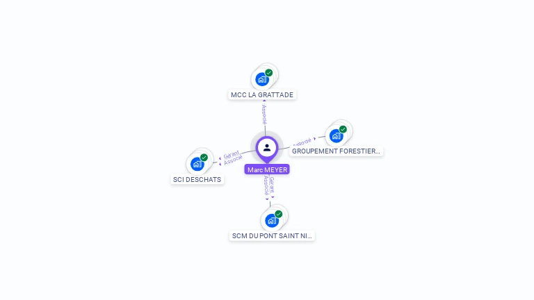 Cartographie gratuite de Marc MEYER