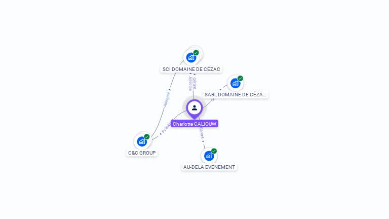 Cartographie gratuite de Charlotte CALIOUW