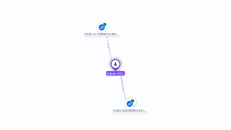 Cartographie gratuite de Fabien VIAL