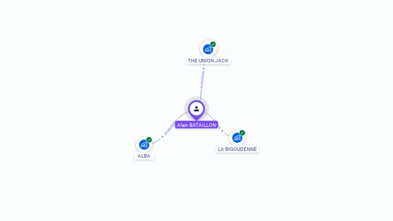 Cartographie gratuite d'Alain BATAILLON