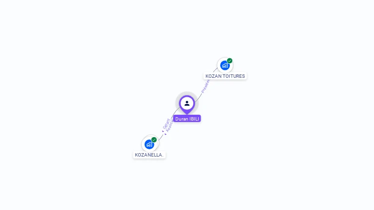 Cartographie gratuite de Duran IBILI