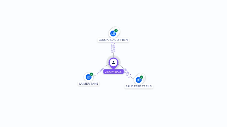 Cartographie gratuite de Vincent BAUD