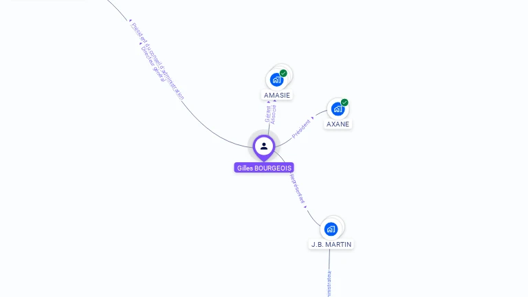 Cartographie gratuite de Gilles BOURGEOIS
