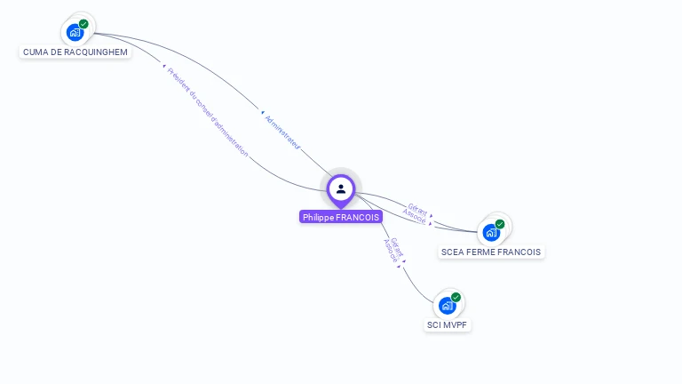 Cartographie gratuite de Philippe FRANCOIS