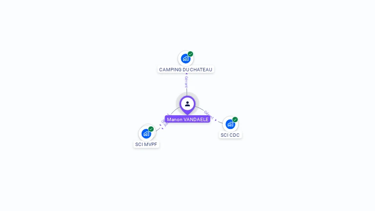 Cartographie gratuite de Manon VANDAELE