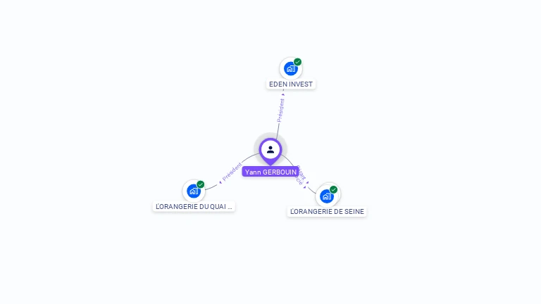 Cartographie gratuite d'Yann GERBOUIN